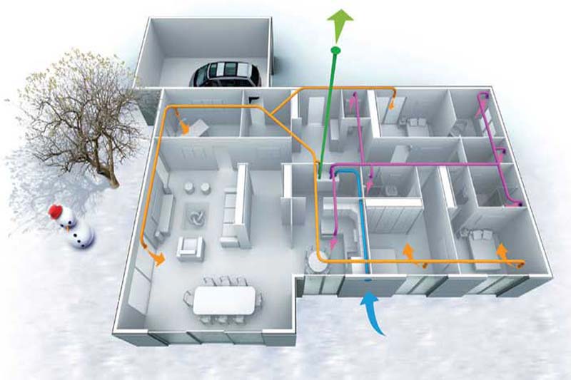 Sistema de ventilación con recuperador